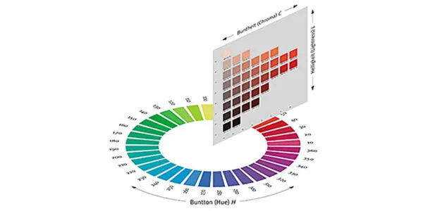 NCS Color System