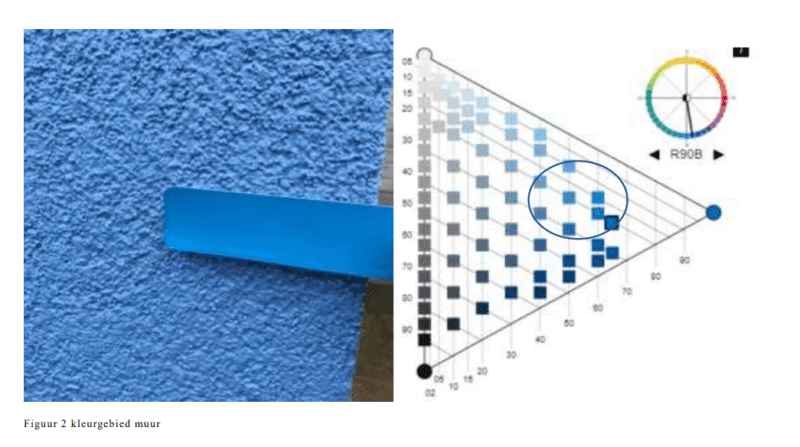 Kleuranalyse blauw huis Amstelveen