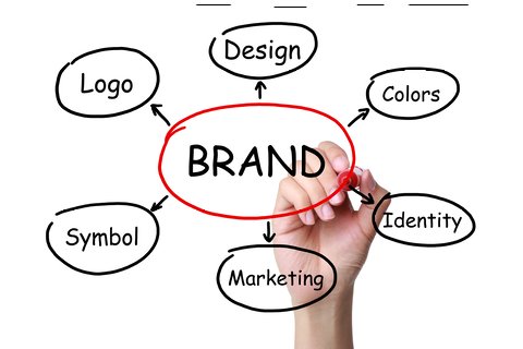 Brand Visual Identity