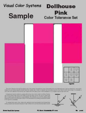 Tolerantiekaart kleurstandaard