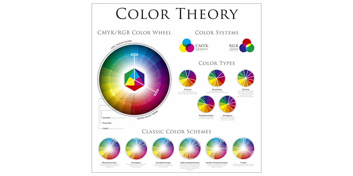 What is Color Harmony? And Why is it Important?